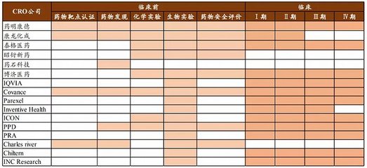 誰(shuí)才是藥明康德真正的對(duì)手？——安全評(píng)價(jià)業(yè)務(wù)視角下的競(jìng)爭(zhēng)分析